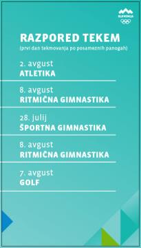 Urnik tekmovanj - Športna gimnastika